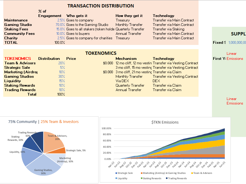 Tokenomics Calculator Sheets